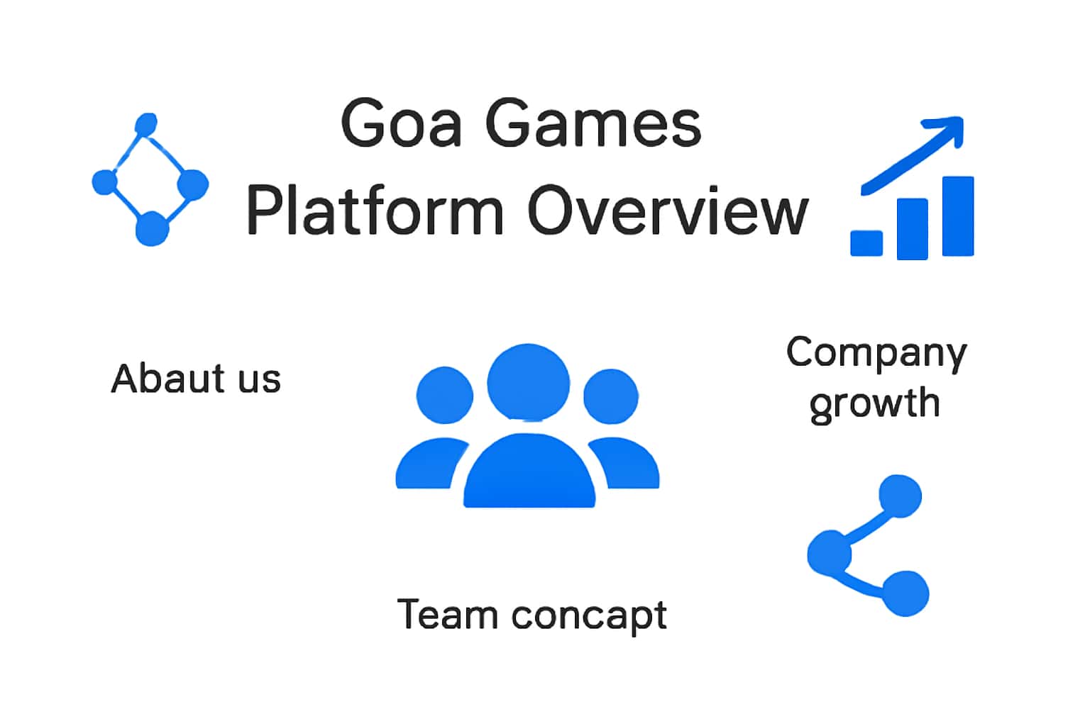 Goa Games Platform Overview Interface