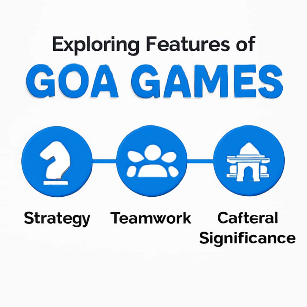 An illustration depicting various features of Goa Games in a clear and educational format.